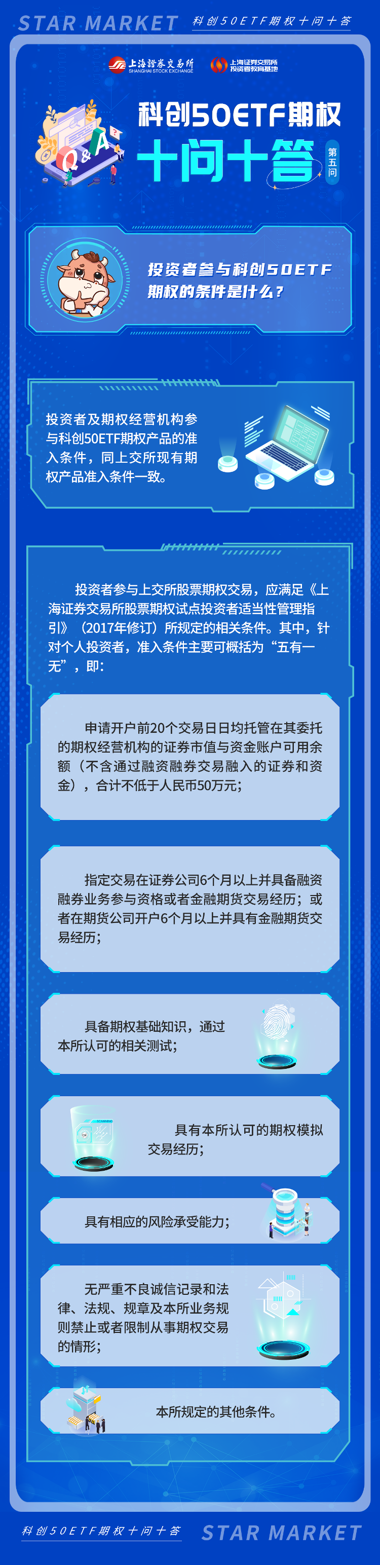科創(chuàng)50ETF期權(quán)十問(wèn)十答：第五期.png